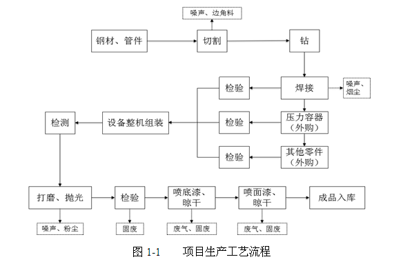 關于杭州辰?？辗衷O備制造有限公司新建空分設備、壓縮空 氣凈化設備生產線項目環境保護設施竣工驗收公示的通告